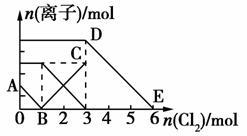 下列有關物質性質和用途的說法.正確的是( ) A.光導纖維具有很強的導電能力.所以大量用于制造通信光纜 B.明礬常用作凈水劑.是因為它具有消毒殺菌的作用 C.氨常用作制冷劑.是因為其沸點極低.很容易液化 D.SiCl4在戰(zhàn)爭中常用作煙霧彈.是因為它與水反應時生成白色煙霧 題目和參考答案--精英家教網(wǎng)--